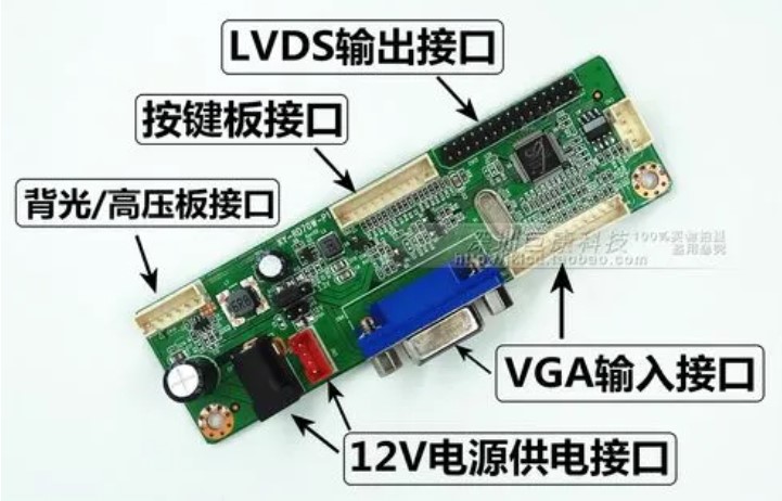 液晶屏幕接口LVDS在工業(yè)領域的重要性與應用